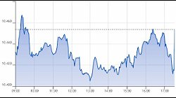 Ftse Italia Growth 14-04-2022