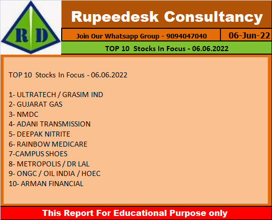 TOP 10  Stocks In Focus - 06.06.2022