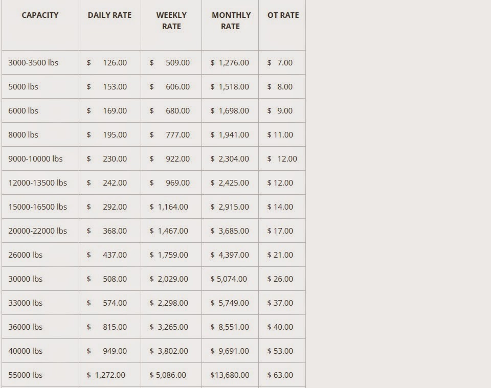  Pneumatic Forklifts Rental Rate