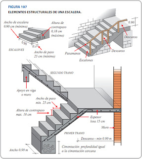 Resultado de imagen para escaleras como estructura