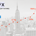 Manhattan FX: The most reliable FX robot Forex