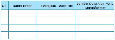  Materi dan Kunci Jawaban Tematik Kelas   Kunci Jawaban Tematik Kelas 4 Tema 6 Subtema 2 Halaman 95, 96, 98, 99, 100