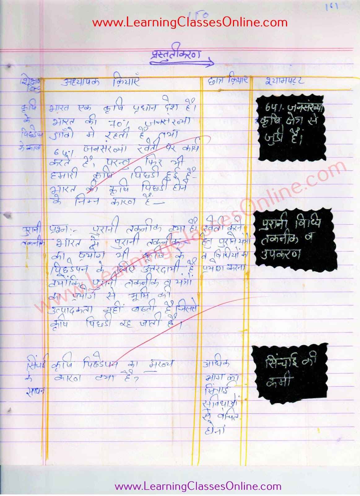 agriculture class 10 economics lesson plan in hindi