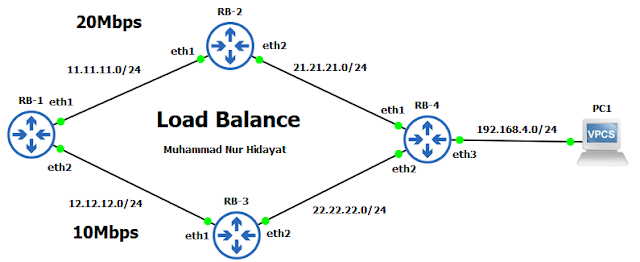 MTCRE Lab 2.3 Load Balance ECMP