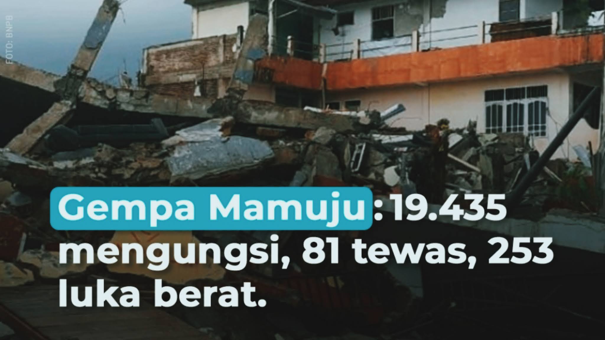 Gempa Mamuju