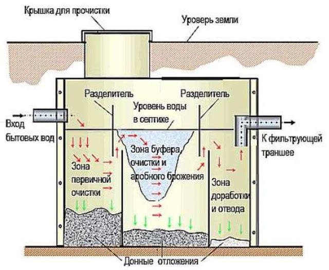 Услуги сантехника в Москве и Московской области