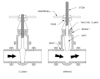 rising stem of valve