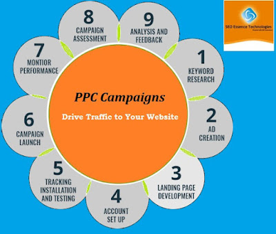 PPC Service