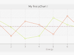 Solusi Buat Developer Website untuk membuat grafik dan chart