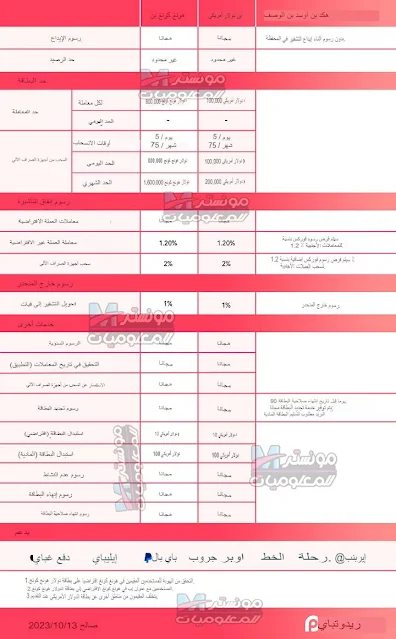 رسوم بطاقة redotpay الافتراضية والحقيقية .