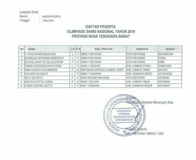 Peserta OSN tingkat SMA/MA Provinsi Nusa Tenggara Barat 2019