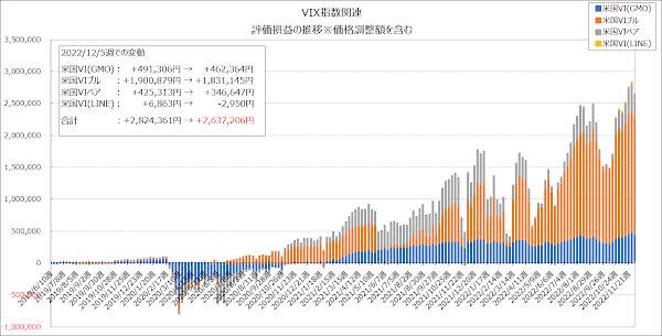 評価損益の推移