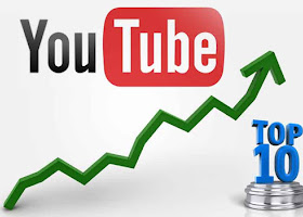 Cara Optimasi Video Youtube Yang Paling Bagus Untuk Seo Youtube