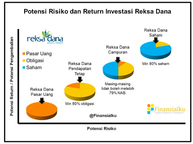 Apa itu Reksa Dana Pasar Uang (RDPU)?