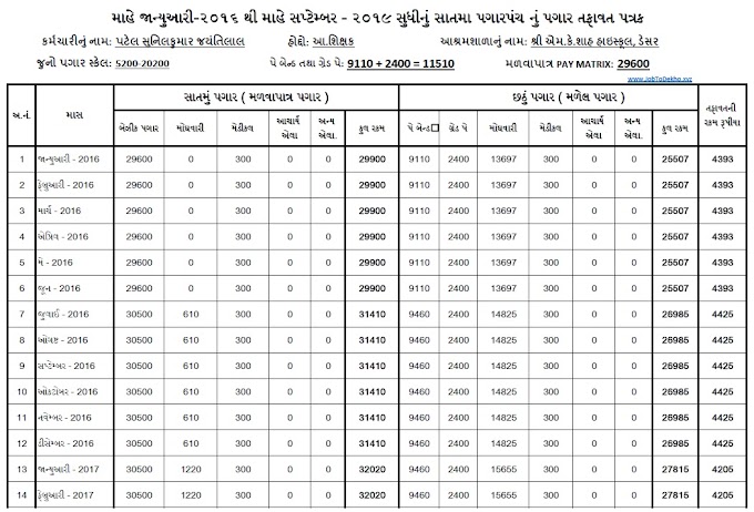 7th Pay Difference Jan-16 To Sep- 19 For Aasharamshala