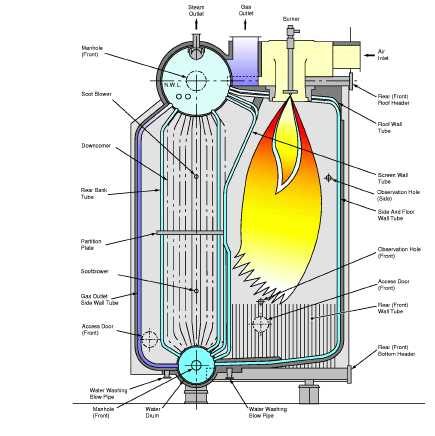 Image result for burner for marine boiler