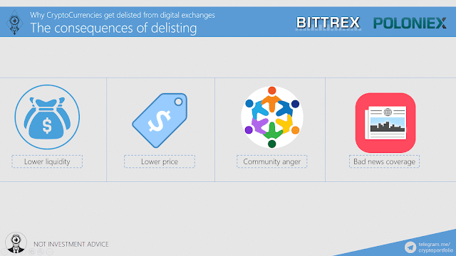 Why CryptoCurrencies get delisted