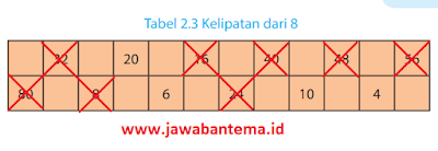 kunci jawaban matematika kelas 4 halaman 54, 55