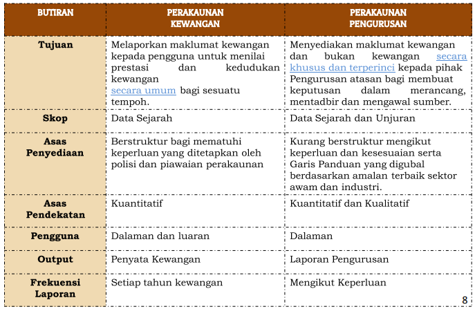 Modul 1 Pengenalan Kepada Perakaunan