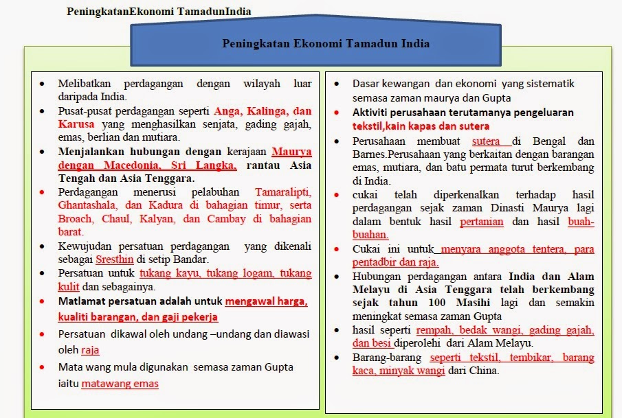 Nota Ting 4 Bab 2 ; peningkatan Ekonomi Tamadun Yunani 