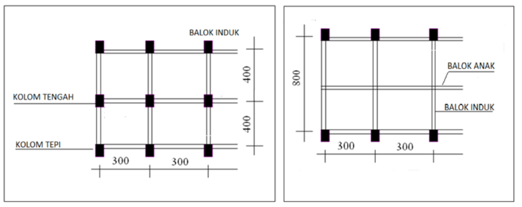 PELAT LANTAI Tutorial Bangunan