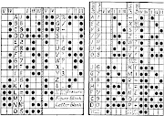 This is the original Baudot code. By the 1900s, American inventors began .