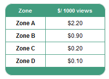 récompenses ImgChili