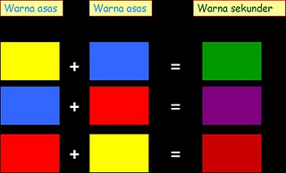 Image result for Warna asas