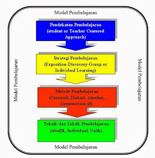 makalah pendekatan metode dan teknik pembelajaran bahasa indonesia