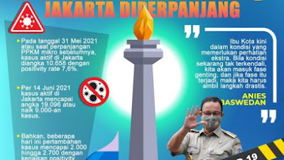 Jakarta Diperketat, Ini Isi Lengkap Kepgub Terbaru Anies soal PPKM Mikro