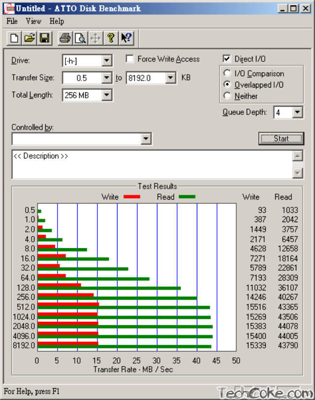 [開箱] Kingston microSDHC/UHS-I 32GB (Class10) 速度測試_201