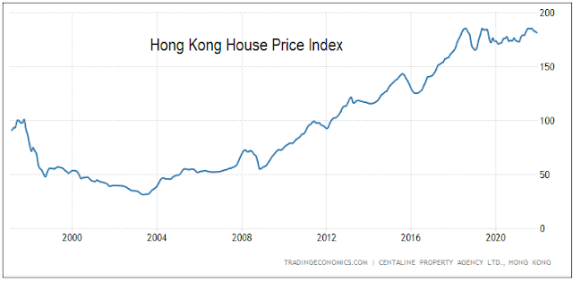 Wing Tai Hong Kong House Price Index