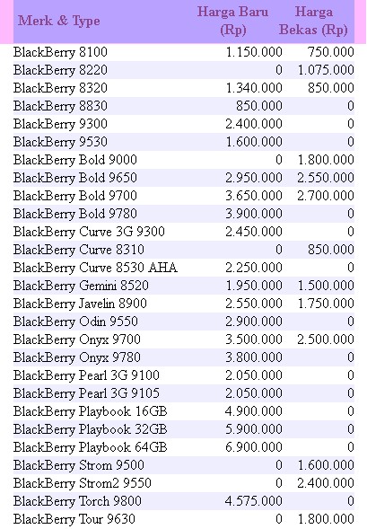 PINGIN PONSEL: Daftar Harga Blackberry Terbaru Juni 2011