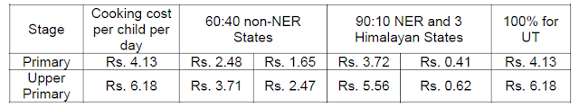 TS GO Rt No 134 Mid Day Meal – Enhancement of Cooking Cost w.e.f 01.07.2016(www.naabadi.org)