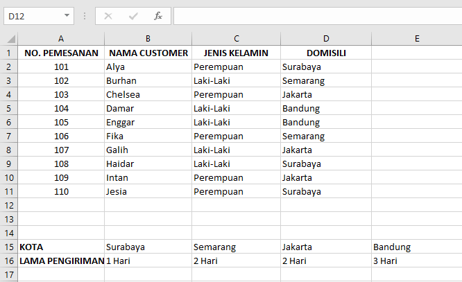 Fungsi HLOOKUP pada Microsoft Excel dan Tutorialnya