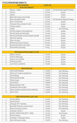 list perlengkapan umroh wanita