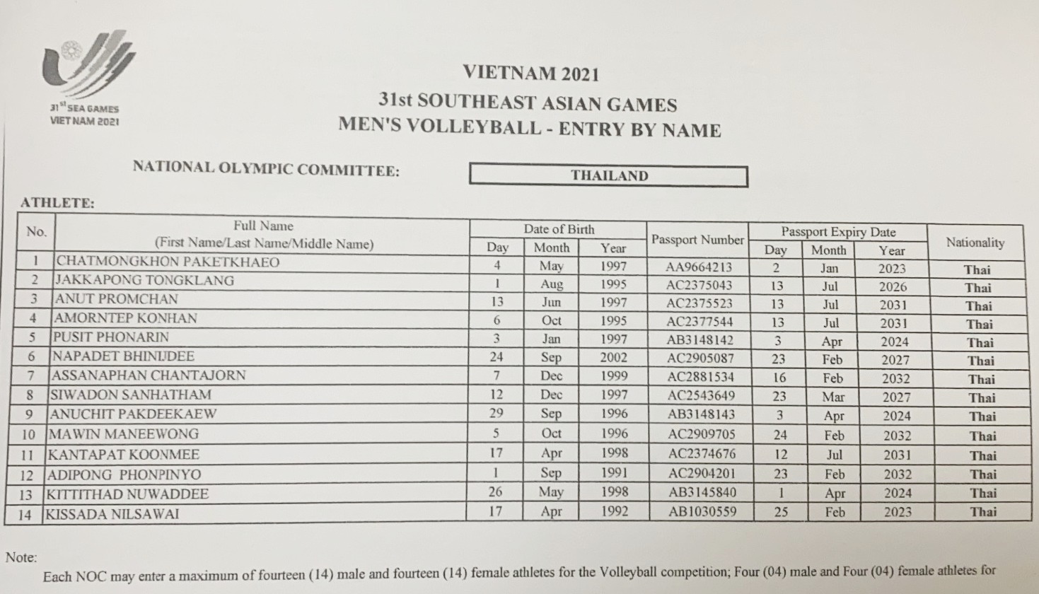 Danh sách các đội tuyển bóng chuyền tranh tài ở SEA Games 31