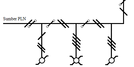 Diagram Instalasi Penerangan satu lampu dikendalikan dari tiga tempat (saklar tukar dan silang)