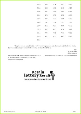 Kerala Lottery Result 02.08.2022 Sthree Sakthi SS-324 Lottery Result Online