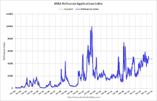 Purchase Index