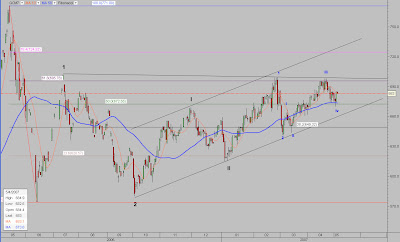 COMEX Gold daily chart