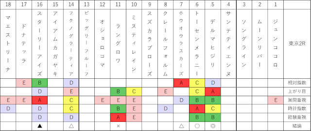 2020/11/22東京2R馬柱