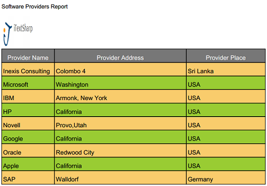 Final Look of the Report