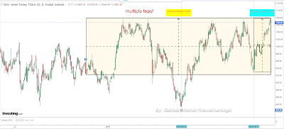 Dow Turkey Titan 20