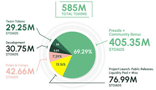 Tokenomic DigiToads Token, TOAD Coin