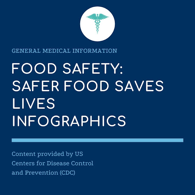 Food Safety: Safer Food Saves Lives Infographics