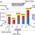 What is Chart in excel in hindi. एक्सेल में चार्ट क्या है?