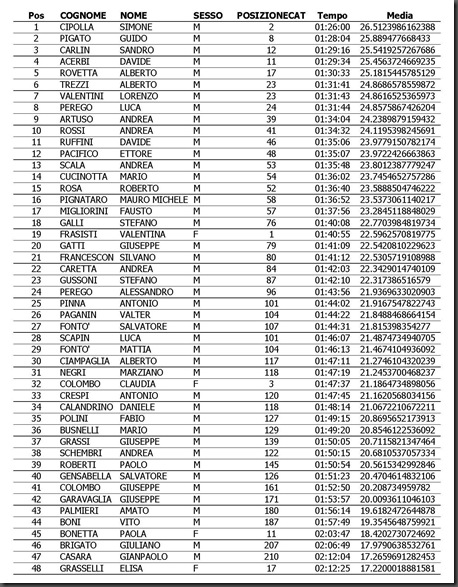 2012 classifica boschilonga_evaloon