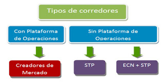 TIPOS DE BROKER