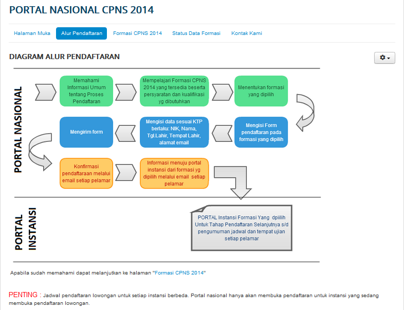 https://panselnas.menpan.go.id/index.php/alur-pendaftaran